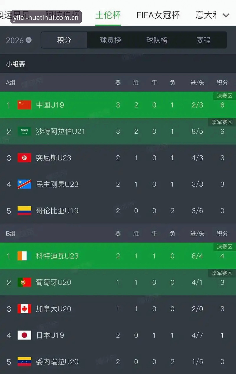 中国U19土伦杯出局评测：从0-3完败看如何正确“避雷”比赛坑